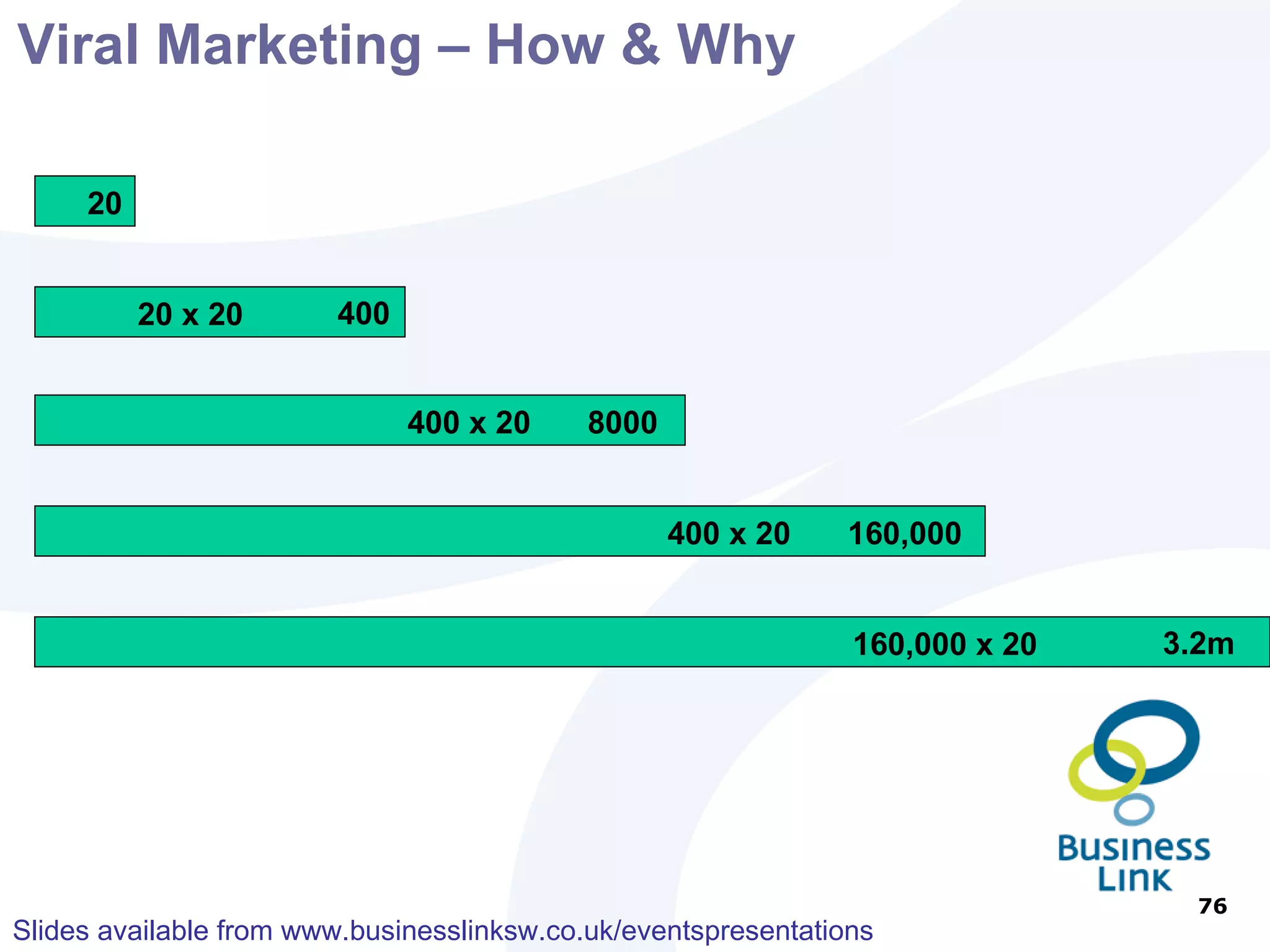 Blogging – Why An easy way to update latest news An informal way of communicating Helps with the search engine position of your website Opens your business to a wider audience Helps keep your clients updated 