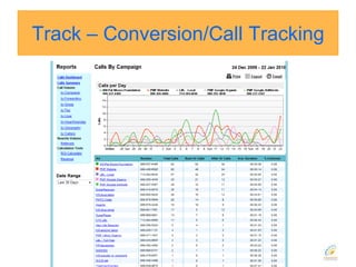 Track – Conversion/Call Tracking
