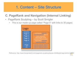Key Elements for Onpage Keyword Optimization: