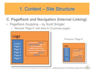 Keyword placement close to top of page