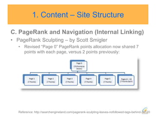 Use of terms related to keyword in copy