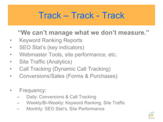 Track – Track - Track“We can’t manage what we don’t measure.”Keyword Ranking ReportsSEO Stat’s (key indicators)Webmaster Tools, site performance, etc.Site Traffic (Analytics)Call Tracking (Dynamic Call Tracking)Conversions/Sales (Forms & Purchases)Frequency:Daily: Conversions & Call TrackingWeekly/Bi-Weekly: Keyword Ranking, Site TrafficMonthly: SEO Stat’s, Site Performance