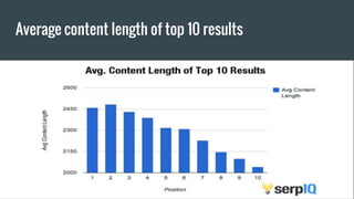 Average content length of top 10 results
 