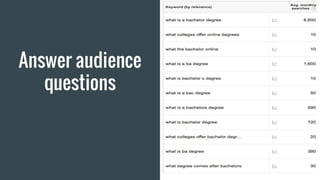 Answer audience
questions
 