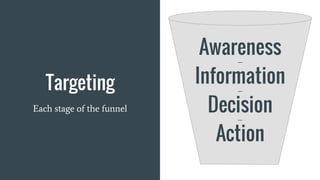 Targeting
Each stage of the funnel
Awareness-----
Information-----
Decision-----
Action
 