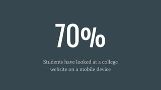 70%
Students have looked at a college
website on a mobile device
 