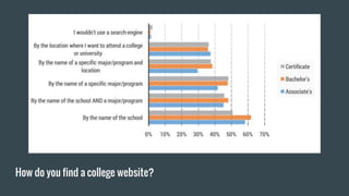 How do you find a college website?
 