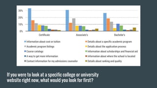 If you were to look at a specific college or university
website right now, what would you look for first?
 