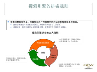 搜索引擎的排名规则


 搜索引擎的任务是，把最符合用户搜索需求的网站排在检索结果的前面。
   搜索引擎通过一系列复杂的算法，来给每个网站打分，并排名。

   根据经验，我们大概可以发现搜索引擎一般通过三个方面来评估网站。



                搜索引擎排名的三大指标

                                    在互联网上被广泛链接的网站。
                                    在检索结果中，点击率高。
                   网站的受欢迎程度




                       网站
                              网站的
网站访问量大，原创内容多，                 相关度
                网站质量
页面更新速度快等。

                                    网站的内容主题与用户搜索的
                                    关键词，密切相关。
 