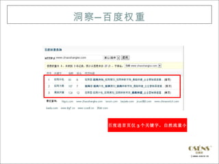 洞察 — 百度权重




    百度进首页仅 3 个关键字，自然流量小
 