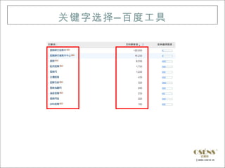 关键字选择 — 百度工具
 