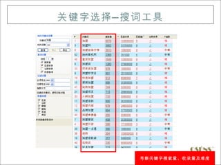 关键字选择 — 搜词工具




         考察关键字搜索量、收录量及难度
 