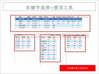 关键字选择 — 搜词工具




          对关键字进行有效分析
 