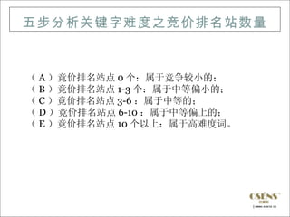 五步分析关键字难度之竞价排名站数量



（ A ）竟价排名站点 0 个：属于竞争较小的；
（ B ）竟价排名站点 1-3 个：属于中等偏小的；
（ C ）竟价排名站点 3-6 ：属于中等的；
（ D ）竟价排名站点 6-10 ：属于中等偏上的；
（ E ）竟价排名站点 10 个以上：属于高难度词。
 
