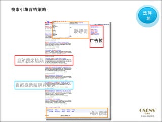 搜索引擎营销策略
                              选阵
                               地

            联想词

                  广告位



 自然搜索结果
                         搜索引擎的每
                         个部分都是阵
                            地
自然搜索结果内容页




                  相关搜索
 