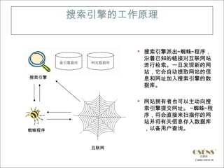 搜索引擎的工作原理


                        搜索引擎派出“ 蜘蛛” 程序，
                        沿着已知的链接对互联网站
       索引数据库   网页数据库
                        进行检索。一旦发现新的网
                        站，它会自动提取网站的信
搜索引擎                    息和网址加入搜索引擎的数
                        据库。

                        网站拥有者也可以主动向搜
                        索引擎提交网址。 “ 蜘蛛” 程
                        序，将会直接来扫描你的网
                        站并将有关信息存入数据库
蜘蛛程序                    ，以备用户查询。


               互联网
 