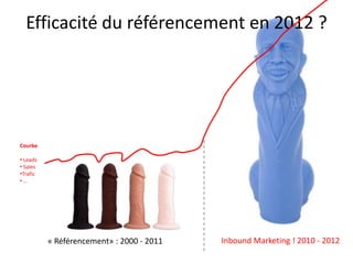 Efficacité du référencement en 2012 ?




Courbe

• Leads
• Sales
•Trafic
•…




          « Référencement» : 2000 - 2011   Inbound Marketing ! 2010 - 2012
 