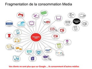 Fragmentation de la consommation Media




  Vos clients ne sont plus que sur Google … ils consomment d’autres médias
 