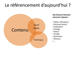 Le référencement d’aujourd’hui ?
                          Des facteurs Humains
                          viennent s’ajouter :

                          • Cibles, Utilisateurs
             Social       • Personas Search
                          • Evaluations
             Media
   Contenu                • Partage
                          • Valeur
                          • Viralité
                          • Sentiment
                          • Discours
              Technique
                          •…
 