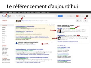 Le référencement d’aujourd’hui
 