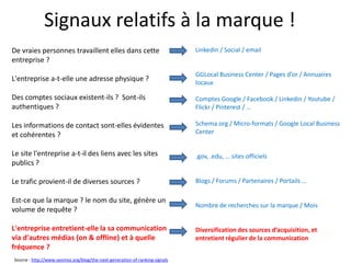 Signaux relatifs à la marque !
De vraies personnes travaillent elles dans cette                             Linkedin / Social / email
entreprise ?
                                                                             GGLocal Business Center / Pages d’or / Annuaires
L'entreprise a-t-elle une adresse physique ?                                 locaux

Des comptes sociaux existent-ils ? Sont-ils                                  Comptes Google / Facebook / Linkedin / Youtube /
authentiques ?                                                               Flickr / Pinterest / …

Les informations de contact sont-elles évidentes                             Schema.org / Micro-formats / Google Local Business
et cohérentes ?                                                              Center


Le site l'entreprise a-t-il des liens avec les sites                         .gov, .edu, … sites officiels
publics ?

Le trafic provient-il de diverses sources ?                                  Blogs / Forums / Partenaires / Portails …

Est-ce que la marque ? le nom du site, génère un
                                                                             Nombre de recherches sur la marque / Mois
volume de requête ?

L'entreprise entretient-elle la sa communication                             Diversification des sources d’acquisition, et
via d'autres médias (on & offline) et à quelle                               entretient régulier de la communication
fréquence ?
Source : http://www.seomoz.org/blog/the-next-generation-of-ranking-signals
 