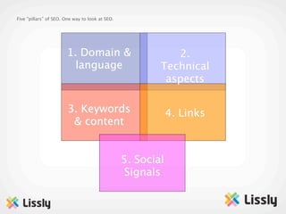 Five ”pillars” of SEO. One way to look at SEO.




                       1. Domain &                          2.
                         language                        Technical
                                                          aspects

                        3. Keywords                          4. Links
                         & content


                                                 5. Social
                                                  Signals
 