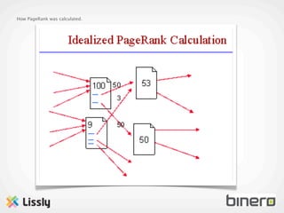 How PageRank was calculated.
 