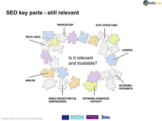 SEO key parts - still relevant




                                                   Is it relevant
                                                   and trustable?




Copyright Sparta Technologies 2013 t/a SpartaPay
 