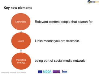 Key new elements



                           Searchable              Relevant content people that search for

                                     +


                                Linked             Links means you are trustable.
                                   =




                             Marketing             being part of social media network
                              strategy



Copyright Sparta Technologies 2013 t/a SpartaPay
 