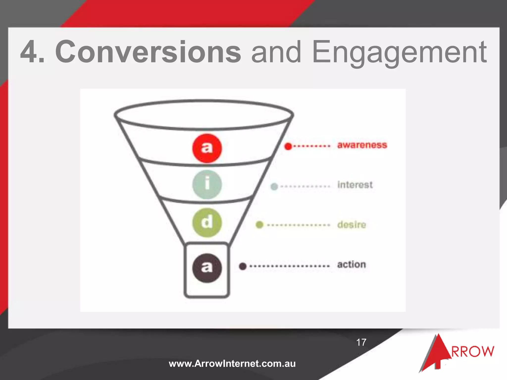 www.ArrowInternet.com.au
4. Conversions and Engagement
17
 
