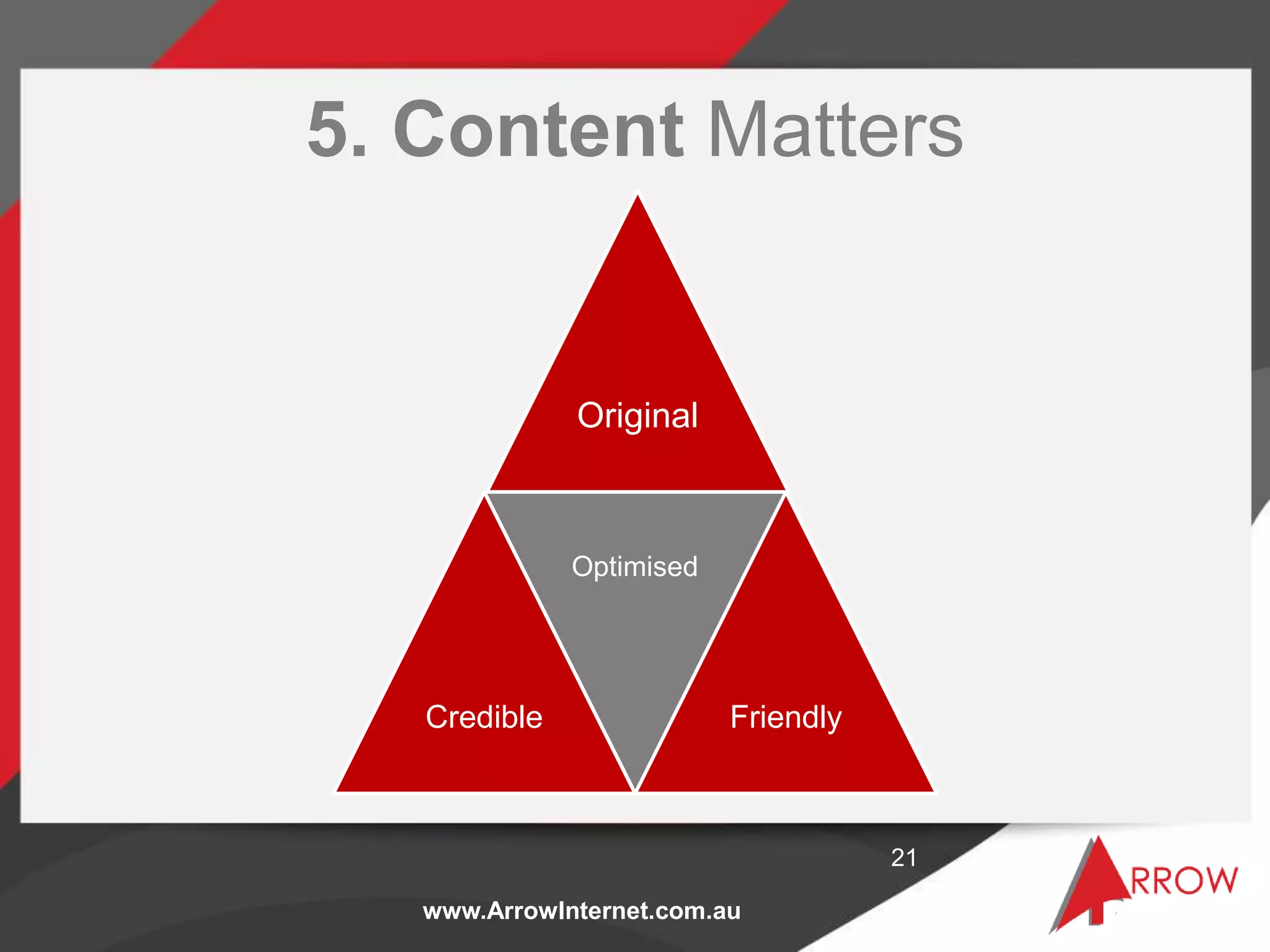 www.ArrowInternet.com.au
5. Content Matters
21
Original
Credible
Optimised
Friendly
 