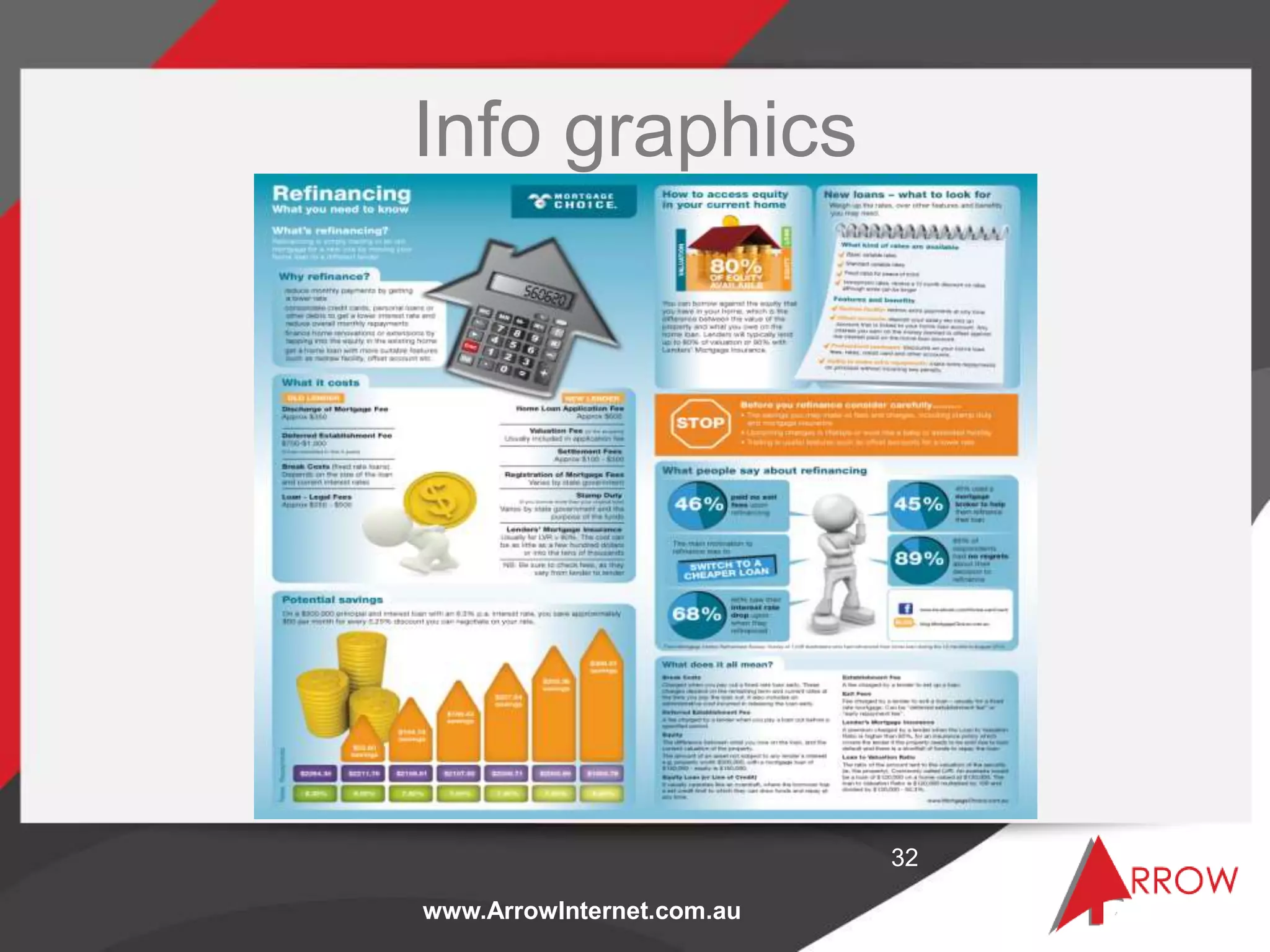 www.ArrowInternet.com.au
Info graphics
32
 