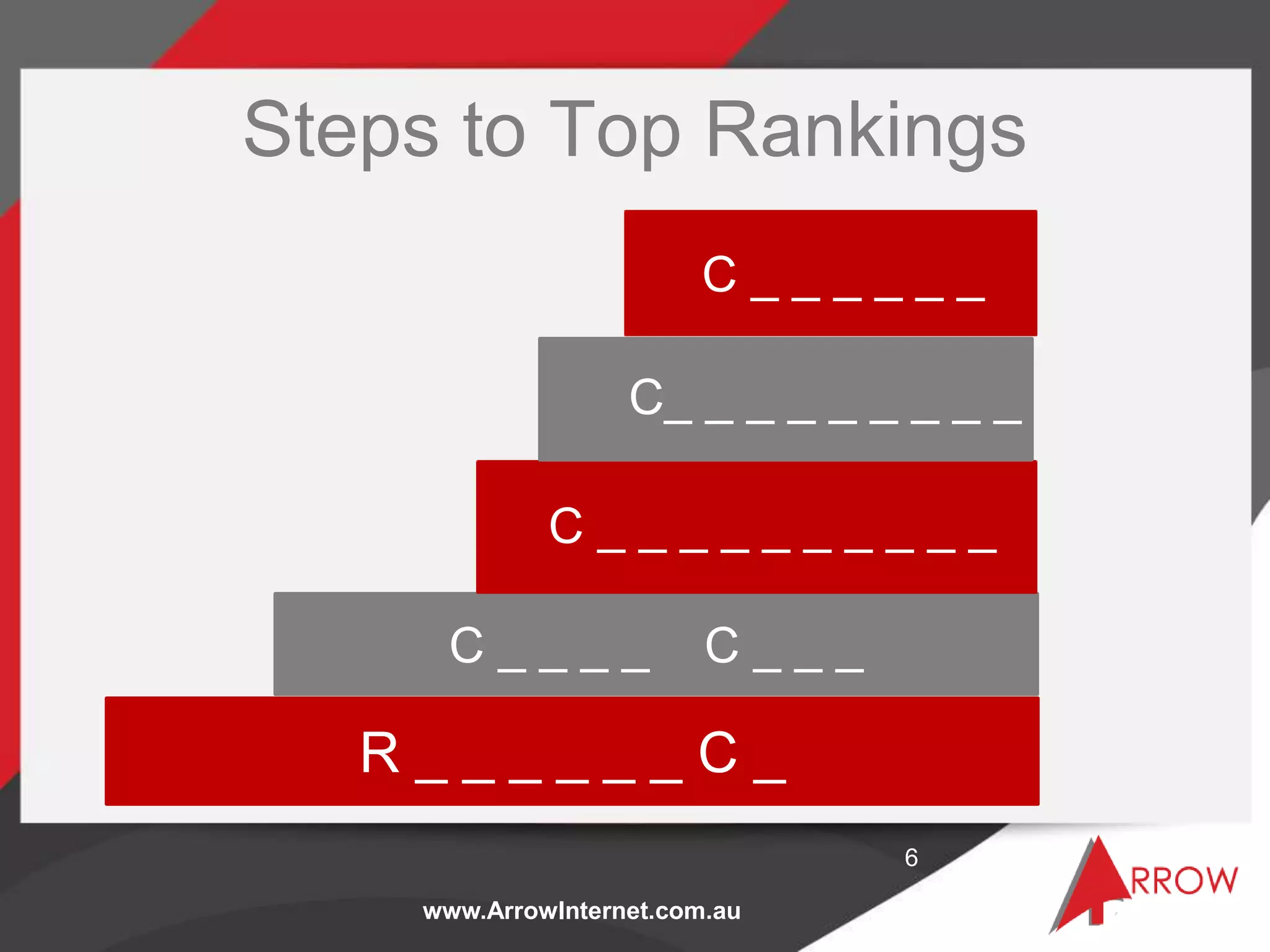 www.ArrowInternet.com.au
Steps to Top Rankings
6
R _ _ _ _ _ _ C _
C _ _ _ _ C _ _ _
C_ _ _ _ _ _ _ _ _
C _ _ _ _ _ _ _ _ _ _
C _ _ _ _ _ _
 