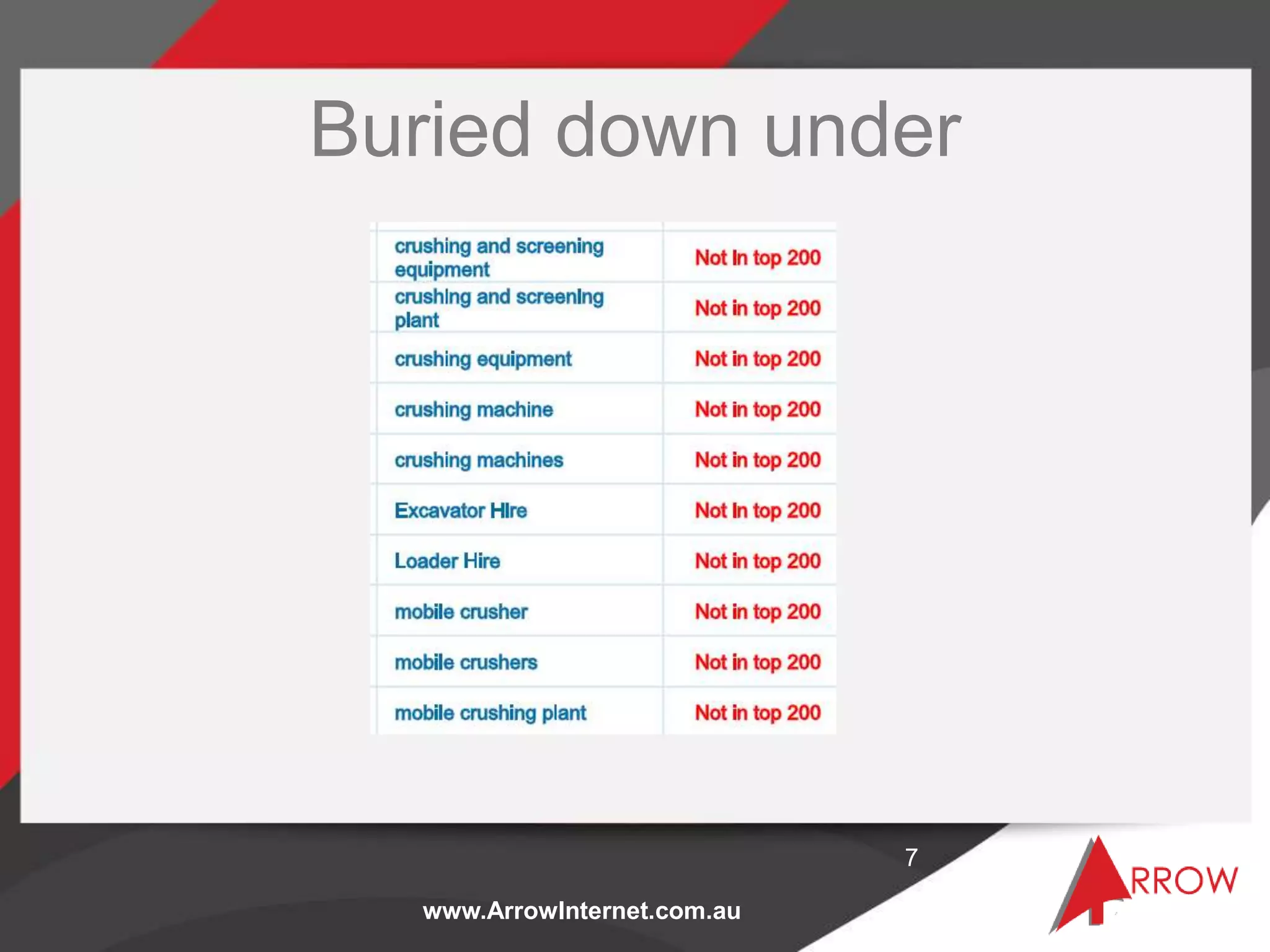www.ArrowInternet.com.au
Buried down under
7
 