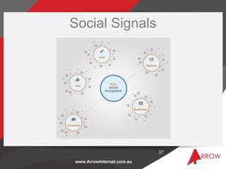 www.ArrowInternet.com.au
Social Signals
37
 