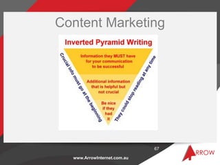www.ArrowInternet.com.au
Content Marketing
67
 