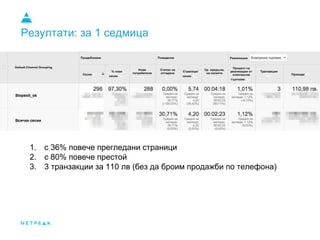 Резултати: за 1 седмица
1. с 36% повече прегледани страници
2. с 80% повече престой
3. 3 транзакции за 110 лв (без да броим продажби по телефона)
 