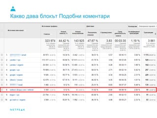 Какво дава блокът Подобни коментари
 
