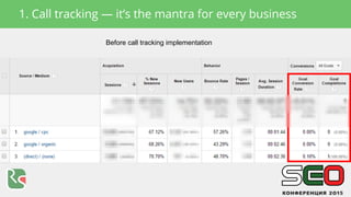 1. Call tracking
Before call tracking implementation
1. Call tracking — it’s the mantra for every business
 