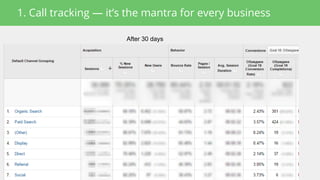 After 30 days
1. Call tracking — it’s the mantra for every business
 