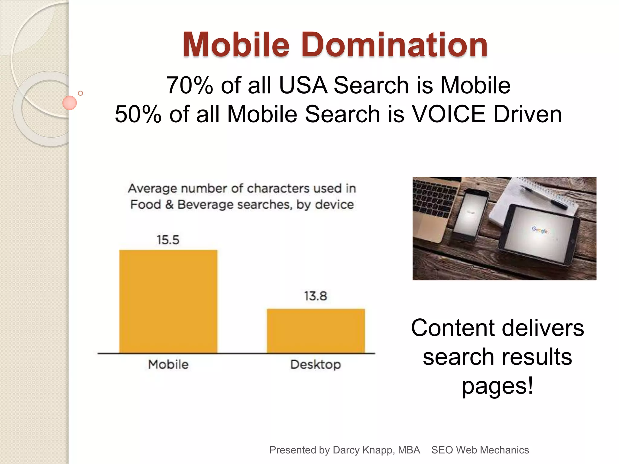 Popularity of Search Engines
Mobile Domination
Presented by Darcy Knapp, MBA SEO Web Mechanics
70% of all USA Search is Mobile
50% of all Mobile Search is VOICE Driven
Content delivers
search results
pages!
 