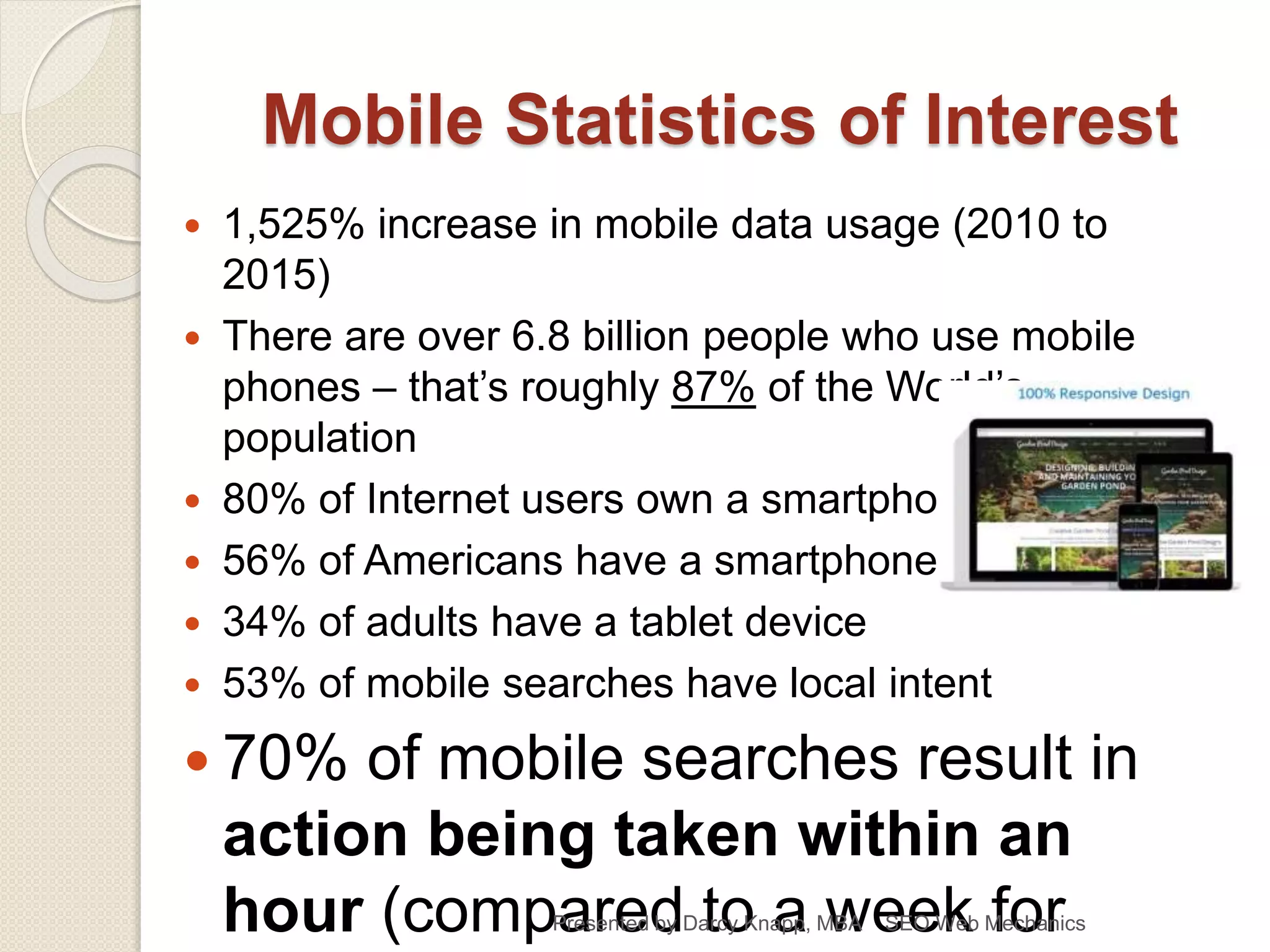 Mobile Statistics of Interest
 1,525% increase in mobile data usage (2010 to
2015)
 There are over 6.8 billion people who use mobile
phones – that’s roughly 87% of the World’s
population
 80% of Internet users own a smartphone
 56% of Americans have a smartphone
 34% of adults have a tablet device
 53% of mobile searches have local intent
 70% of mobile searches result in
action being taken within an
hour (compared to a week forPresented by Darcy Knapp, MBA SEO Web Mechanics
 