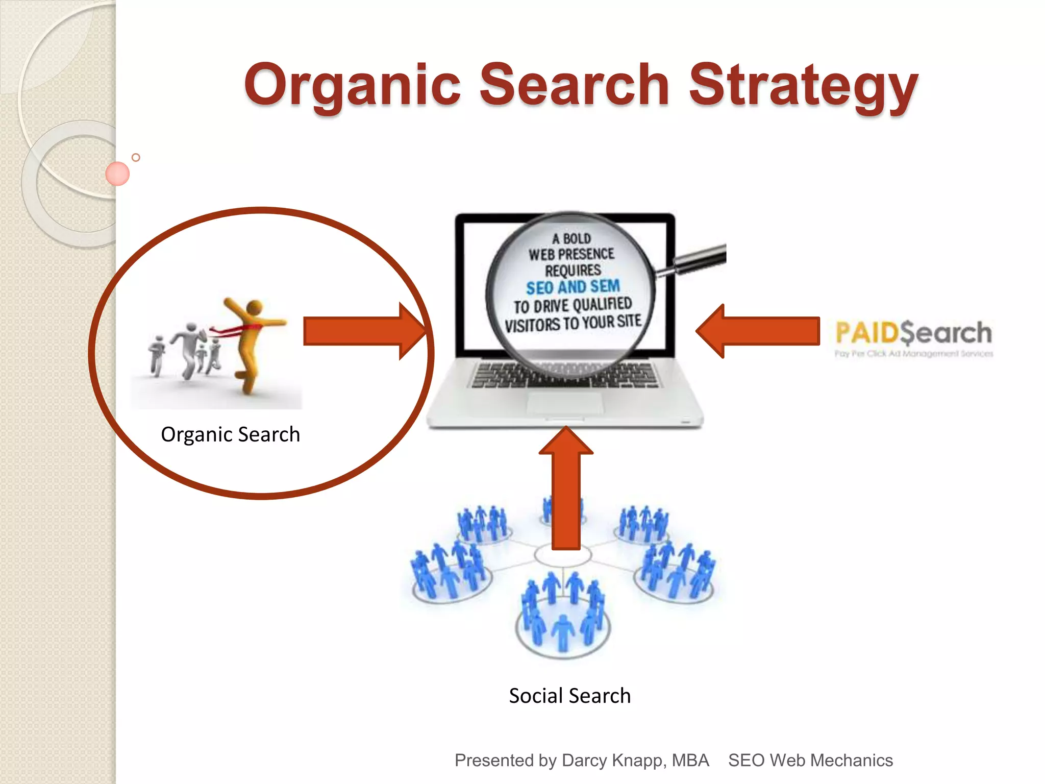 Organic Search Strategy
Organic Search
Social Search
Presented by Darcy Knapp, MBA SEO Web Mechanics
 