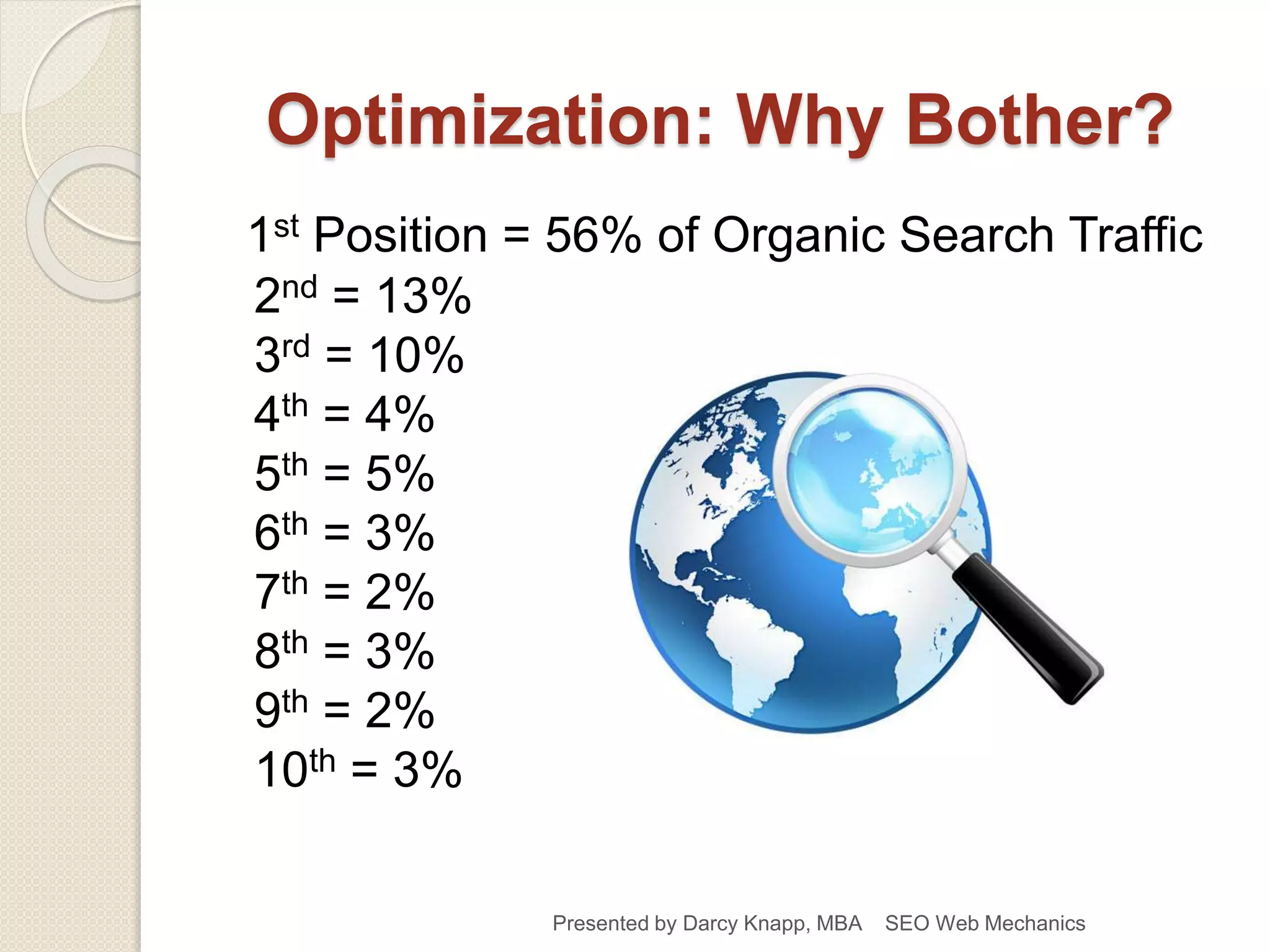 Optimization: Why Bother?
1st Position = 56% of Organic Search Traffic
2nd = 13%
3rd = 10%
4th = 4%
5th = 5%
6th = 3%
7th = 2%
8th = 3%
9th = 2%
10th = 3%
Presented by Darcy Knapp, MBA SEO Web Mechanics
 