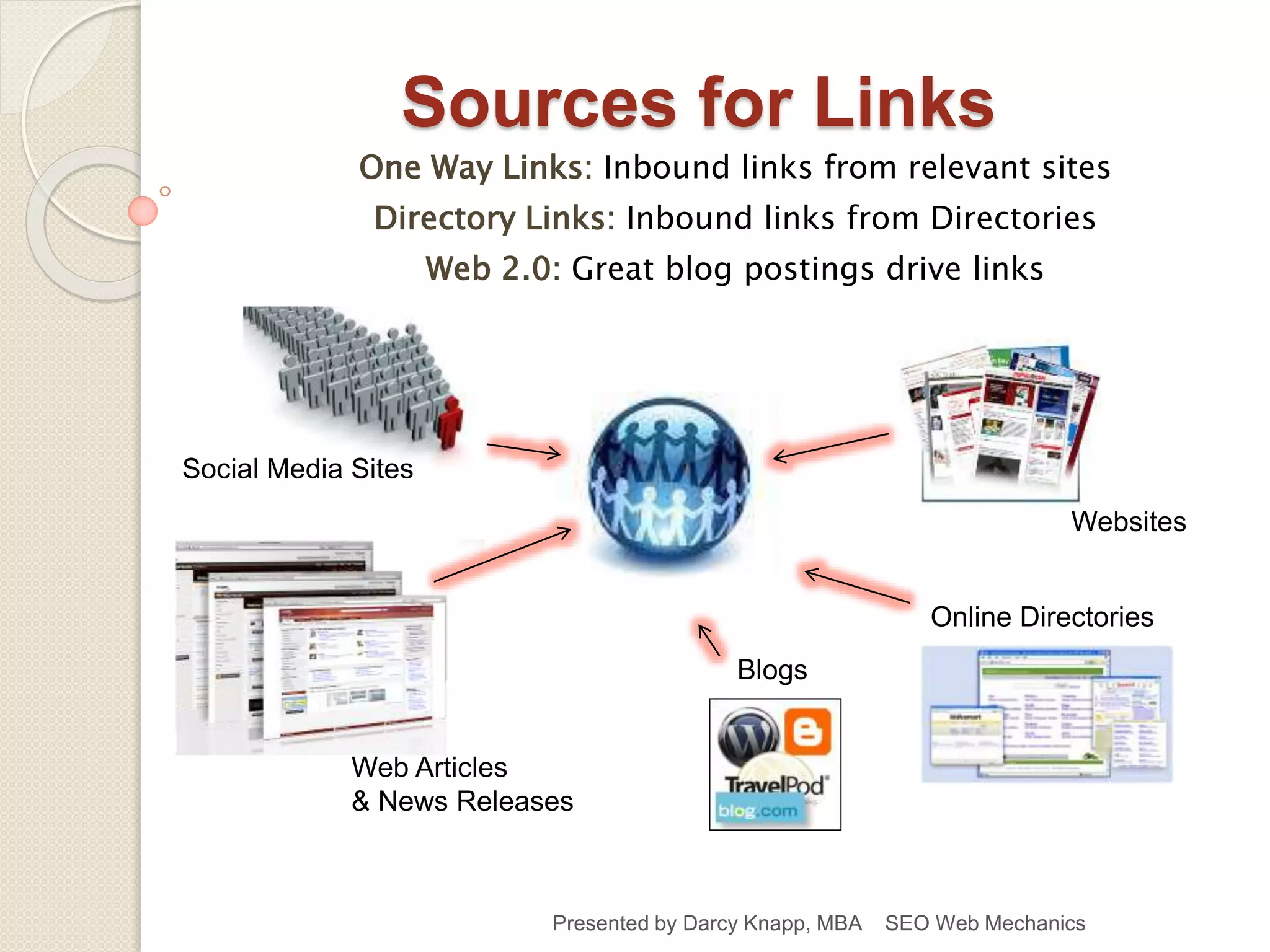 Sources for Links
One Way Links: Inbound links from relevant sites
Directory Links: Inbound links from Directories
Web 2.0: Great blog postings drive links
Web Articles
& News Releases
Online Directories
Social Media Sites
Blogs
Websites
Presented by Darcy Knapp, MBA SEO Web Mechanics
 