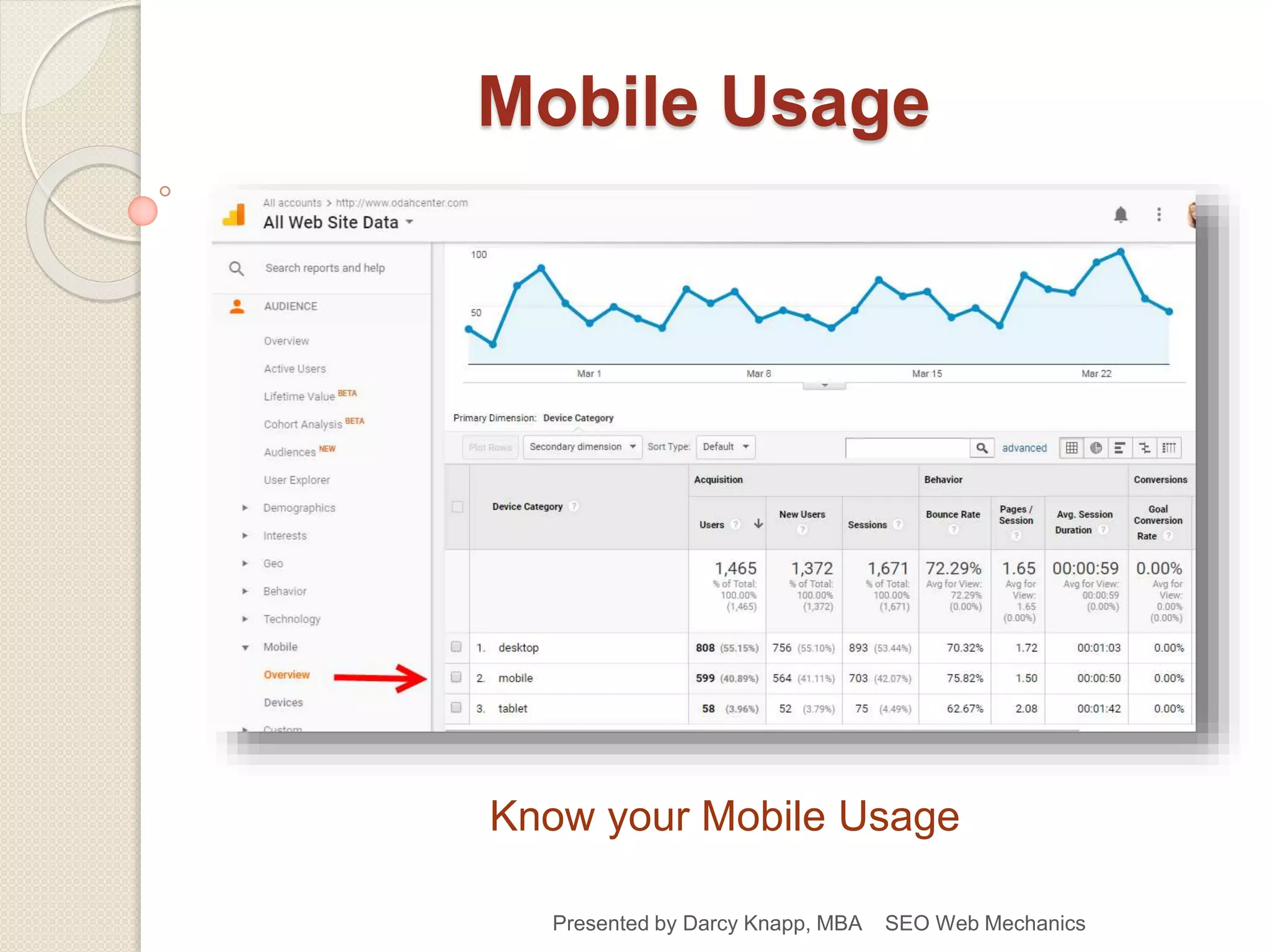 Presented by Darcy Knapp, MBA SEO Web Mechanics
Mobile Usage
Know your Mobile Usage
 