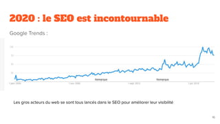 2020 : le SEO est incontournable
Google Trends :
Le
GG
16
Les gros acteurs du web se sont tous lancés dans le SEO pour améliorer leur visibilité
 