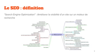Le SEO : déﬁnition
“Search Engine Optimization” : Améliorer la visibilité d’un site sur un moteur de
recherche
4
 