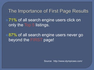 The Importance of First Page Results 71% of all search engine users click on only the Top 5 listings.  87% of all search engine users never go beyond the FIRST page!Source:  http://www.olympicseo.com/