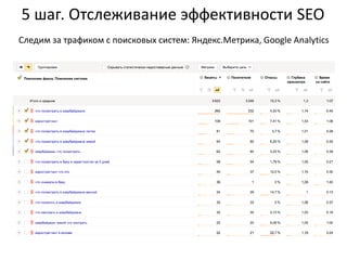 5 шаг. Отслеживание эффективности SEO
Следим за трафиком с поисковых систем: Яндекс.Метрика, Google Analytics
 
